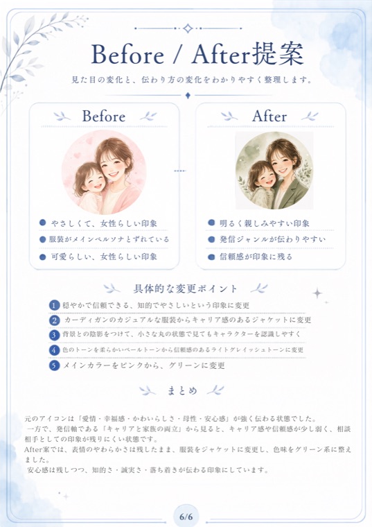 Before / After提案のカルテ。今のアイコンと整えたあとのアイコンを並べ、変更ポイントを5つ挙げている