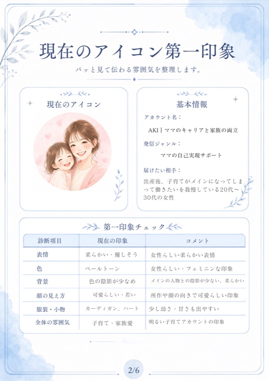 現在のアイコン第一印象のカルテ。表情・色・背景・顔の見え方・服装や小物・全体の雰囲気を項目ごとに分析している
